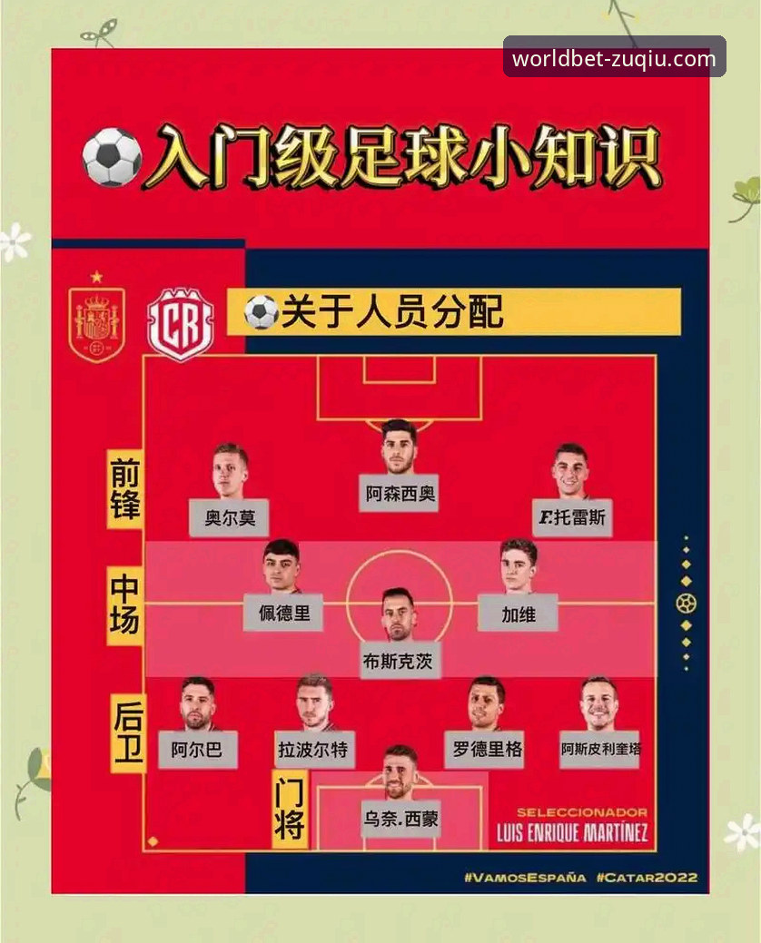 如何制定一份靠谱的世界杯外围买球攻略？